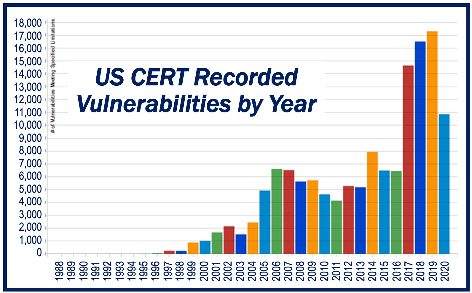 Latest Vulnerabilities And Exploits 2024 Ranee Casandra