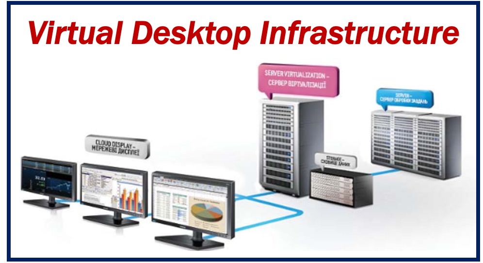 VDI Virtual Desktop Infrastructure