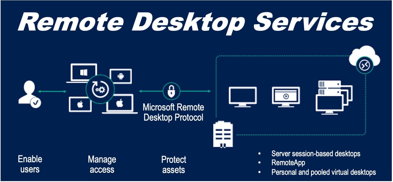 VDI vs RDS