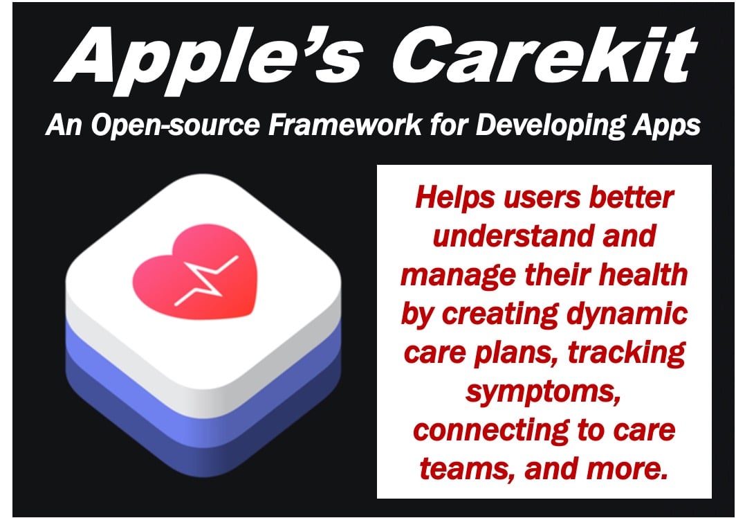 Apple's Carekit