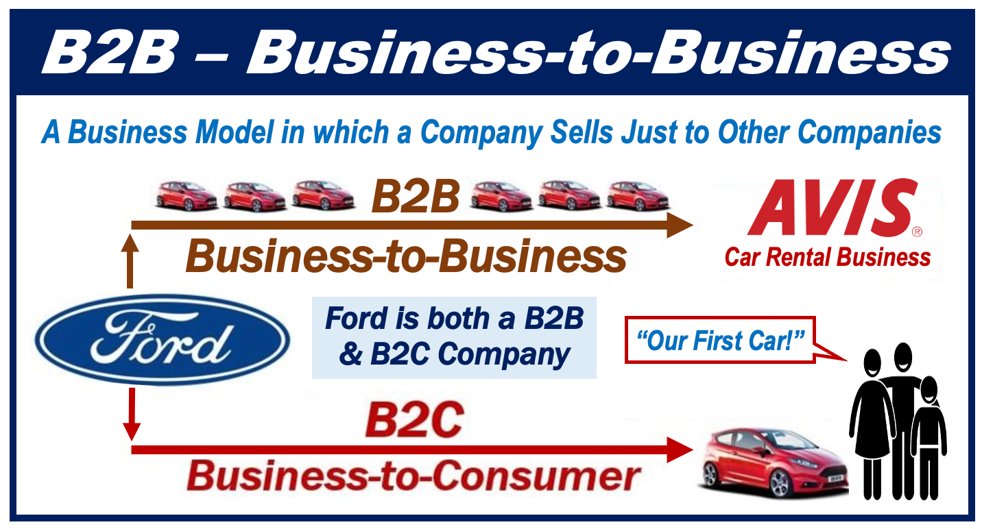 B2B - business-to-business example 4444