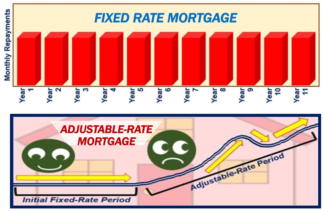 Fixed-Rate Mortgage - Adjustable-Rate Mortgage