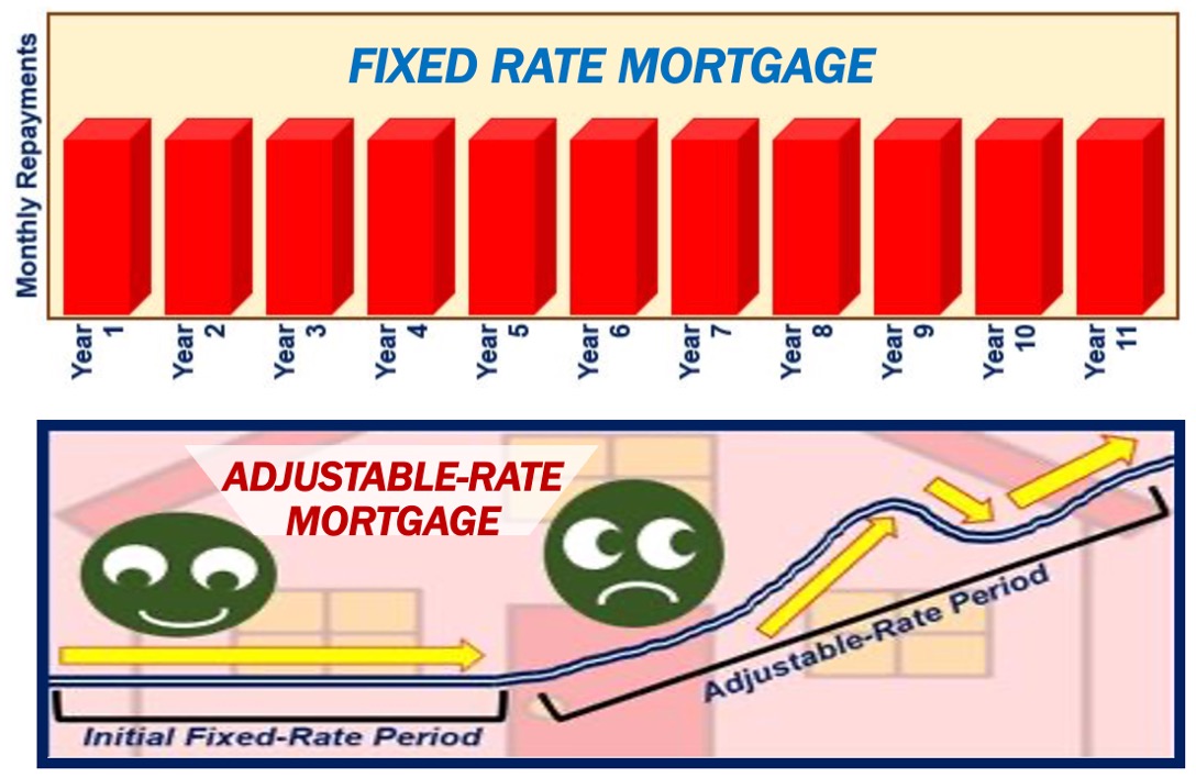 What Is A Mortgage Rate Definition And Examples 0378