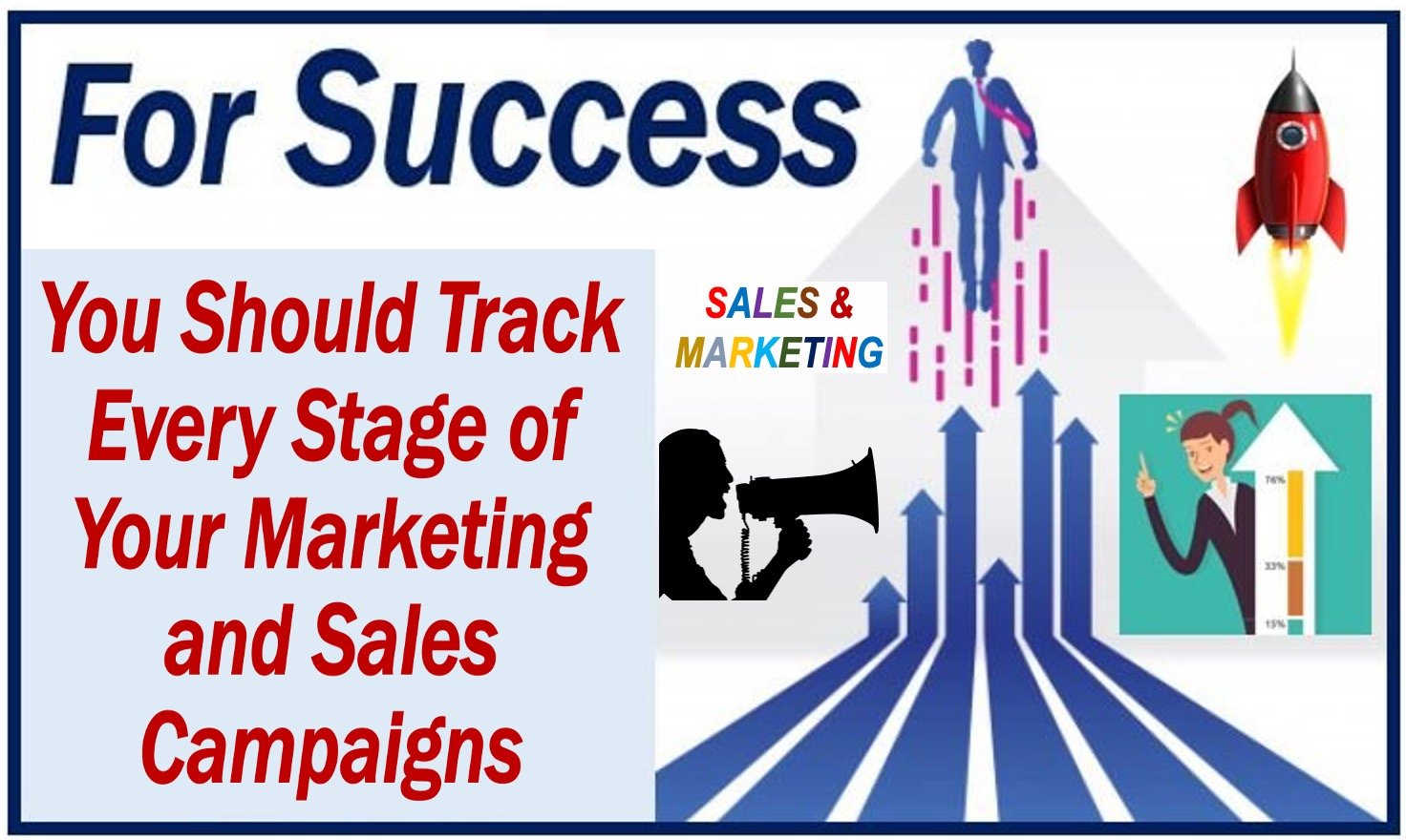 Sales and Marketing Campaign - Tracking