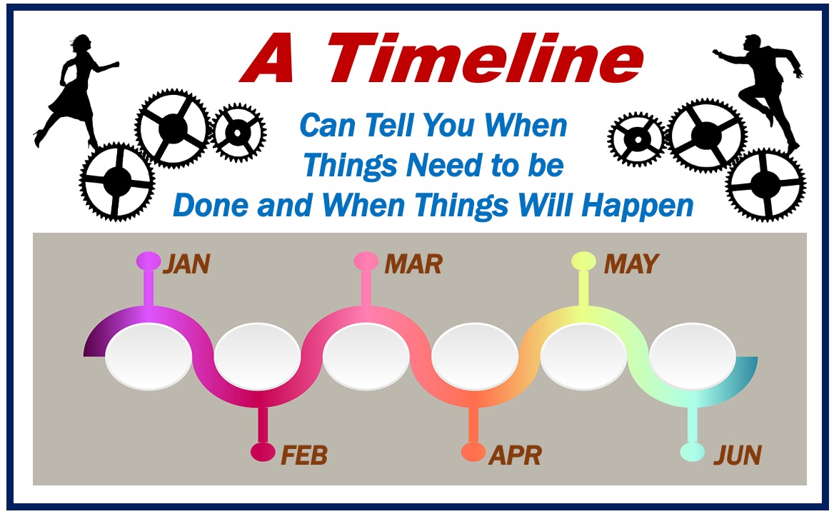 Timeline - Marketing Plan Definition Article