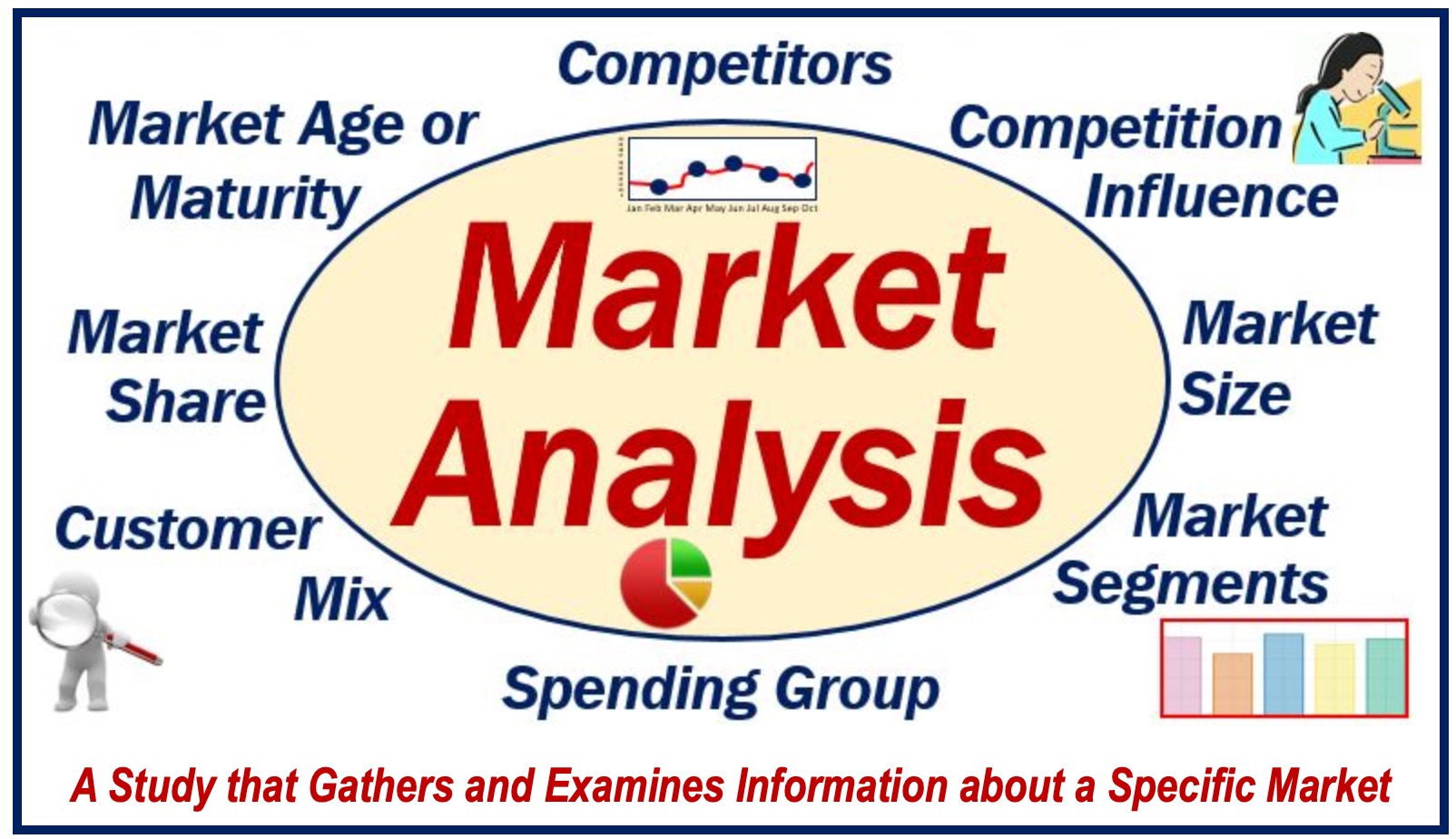 What is Market Analysis - 9044