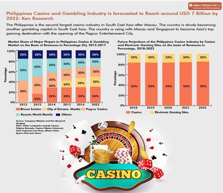 Philippines Online Gaming Market Overview, Trends, And Market Size 2022