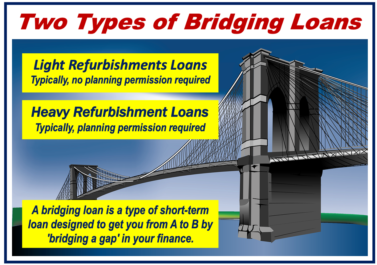 Heavy or Light Refurbishment - Bridging Loans - Image for article 4300