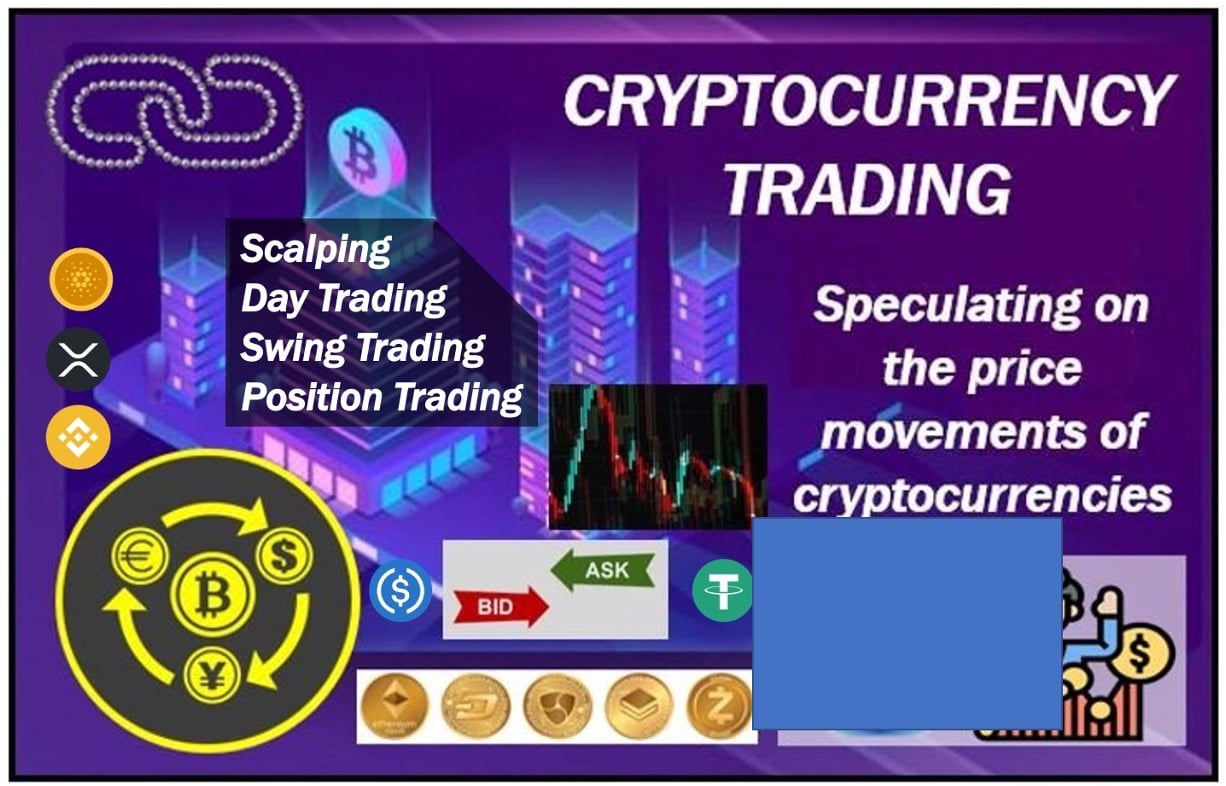 Crypto Trading - image for article