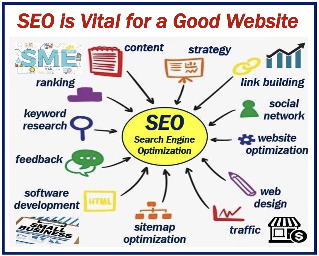 SEO vital for good website