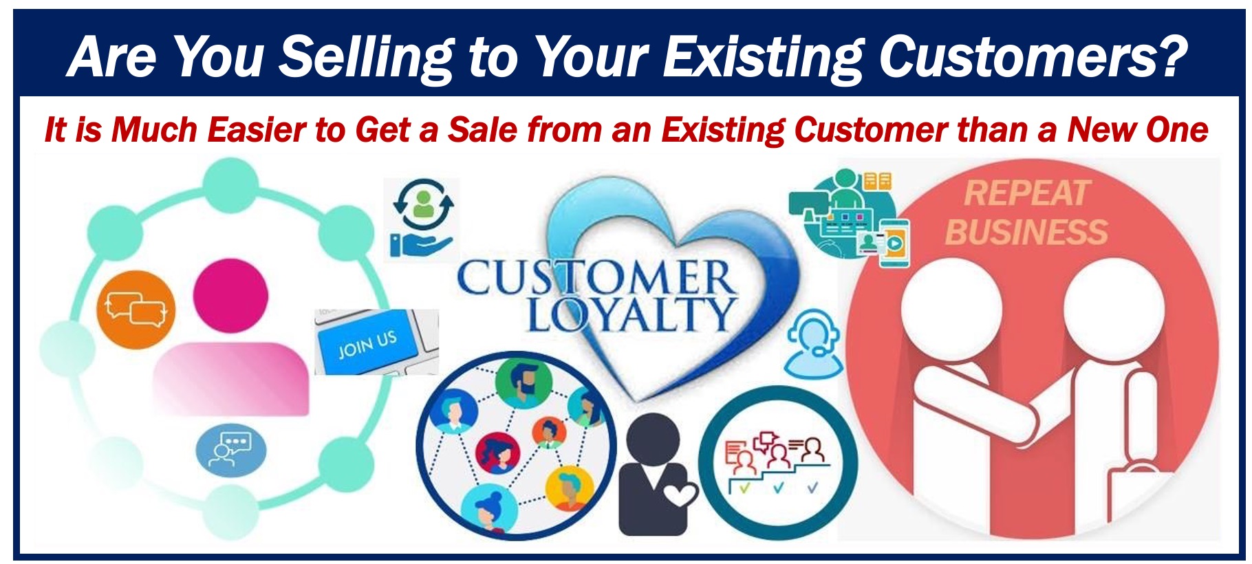 Selling to existing customers - Iterate