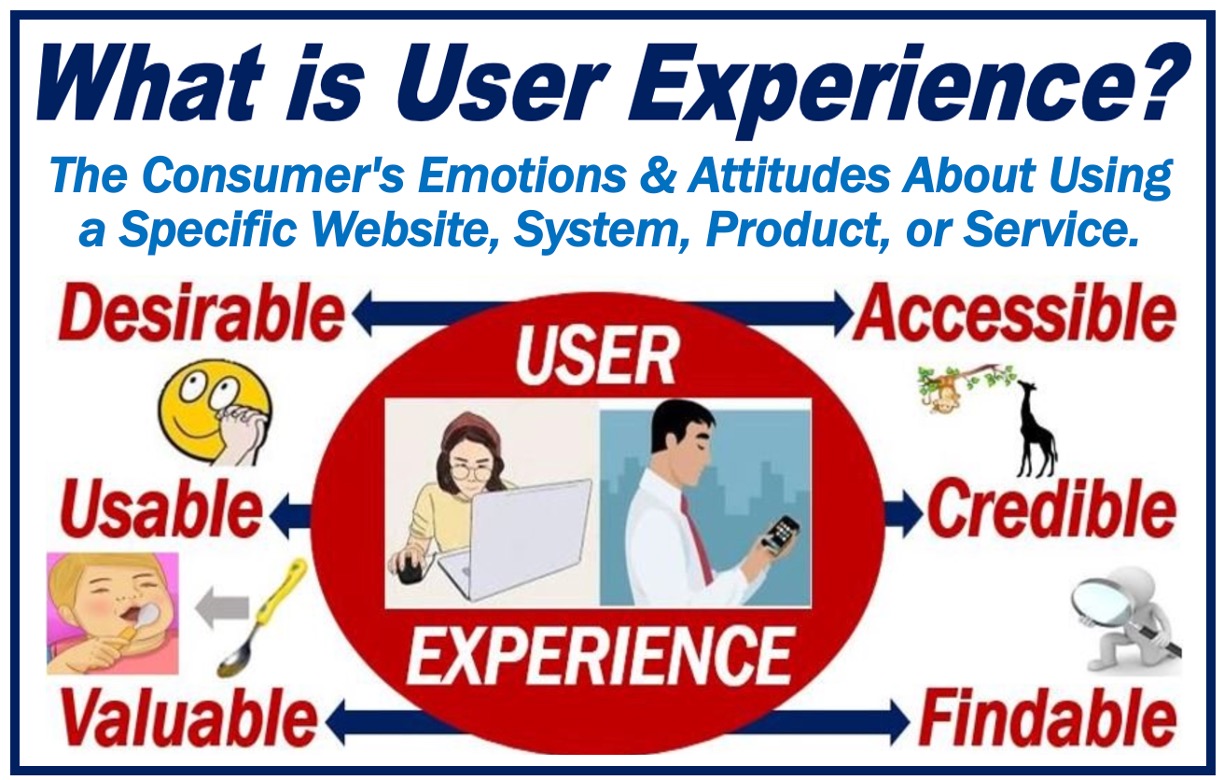 What is User Experience - image for article