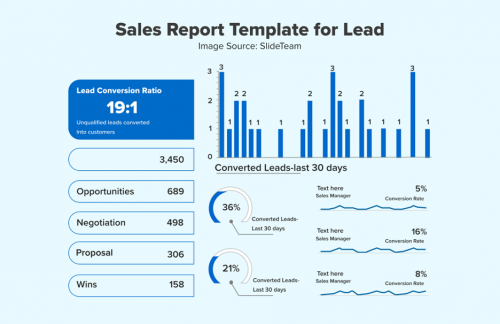 What Are Two Types Of Sales Reports You Can Create In Excel