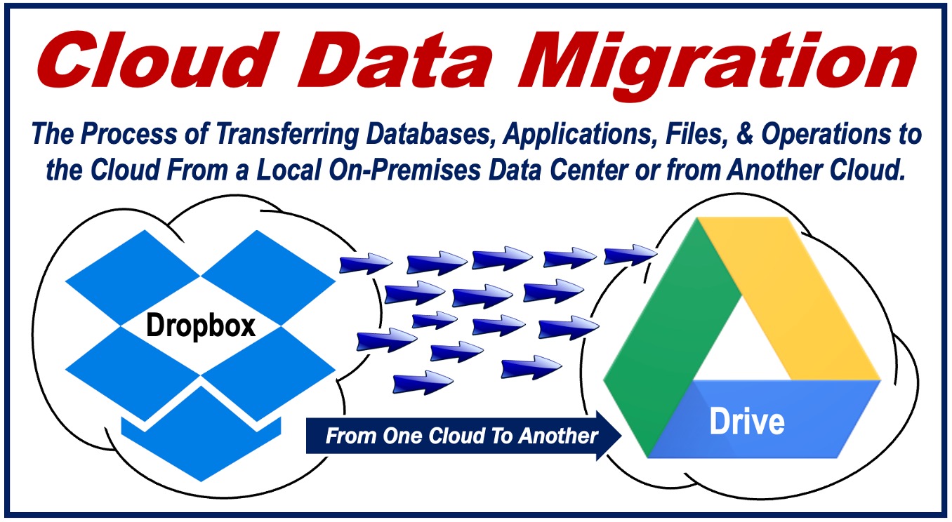 Cloud Data Migration - image for article