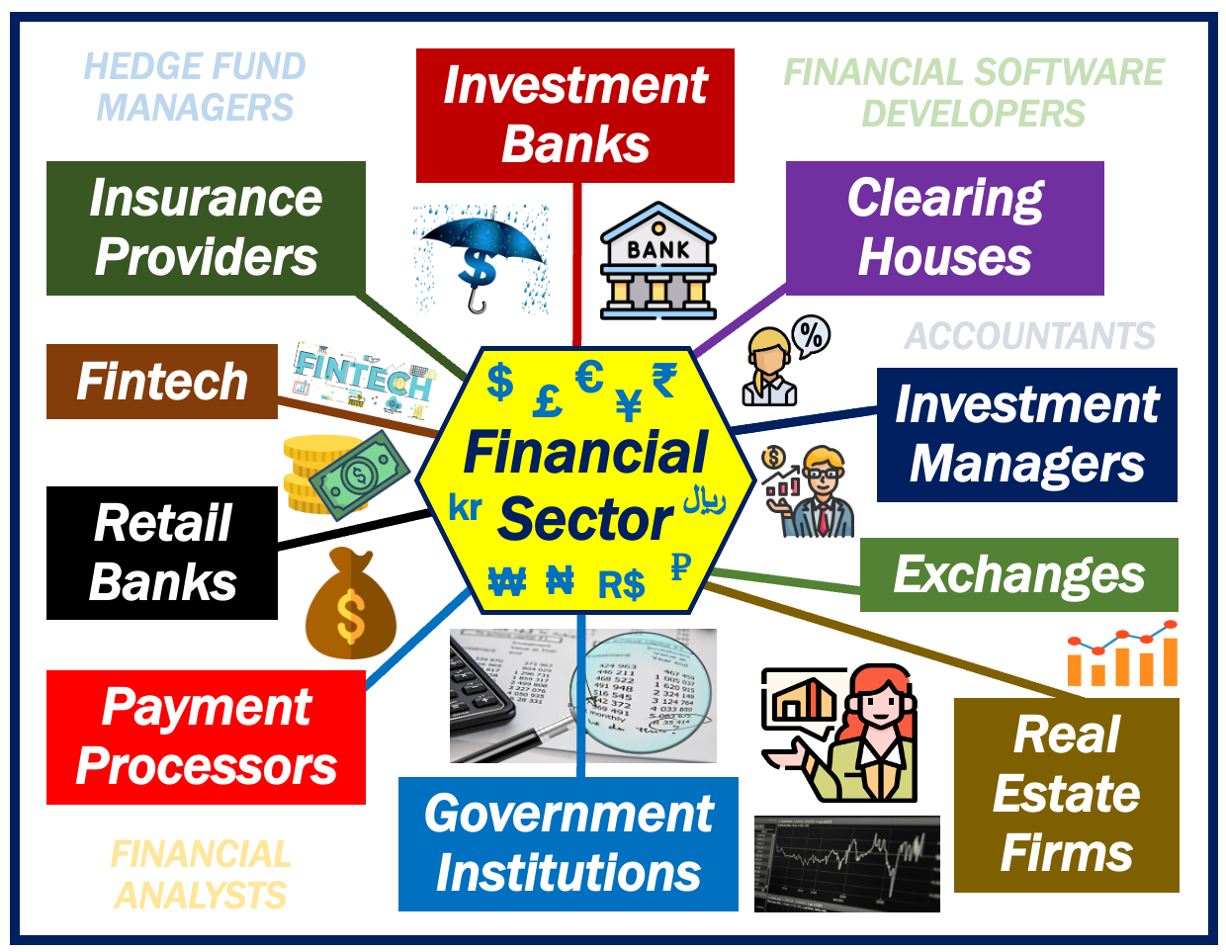 financial sector research papers