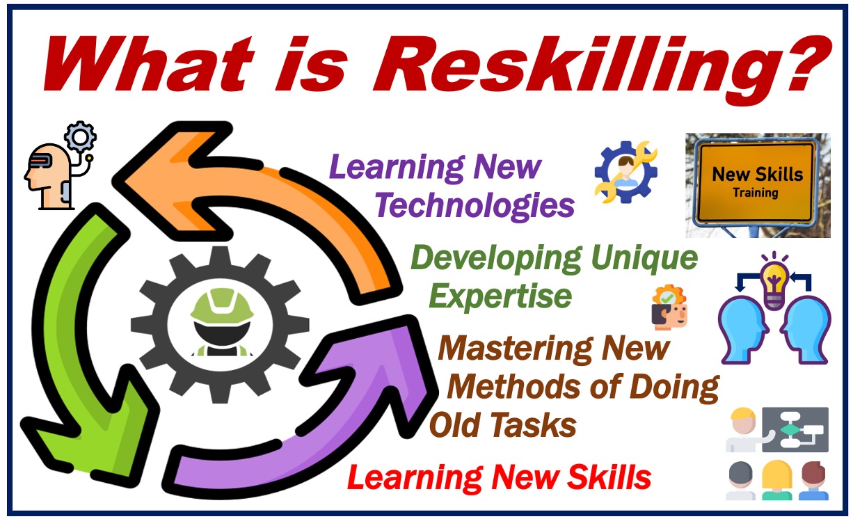 What is Reskilling