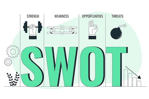 A Complete Guide on Effective SWOT Analysis