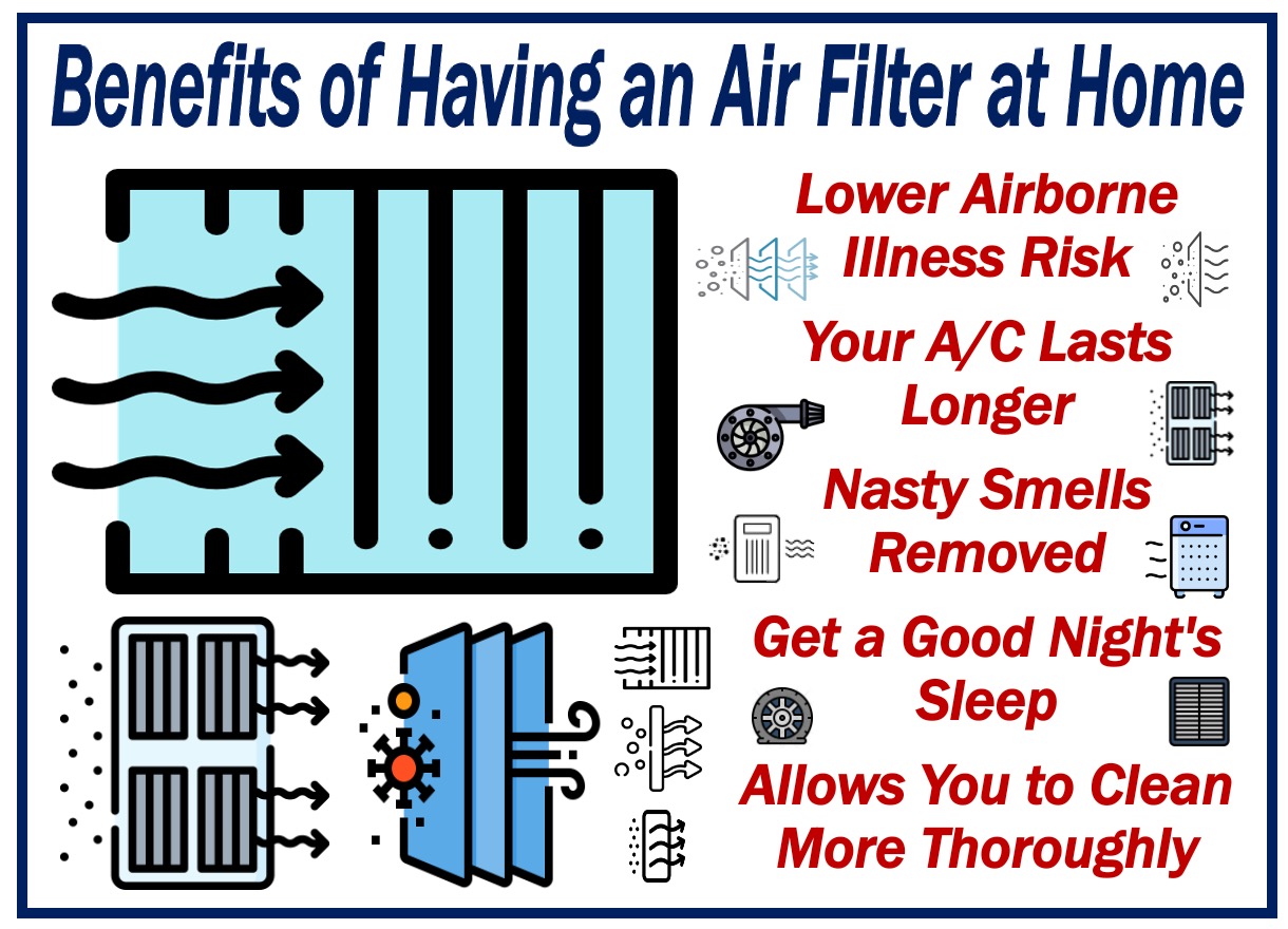 Benefits of having an air filter at home