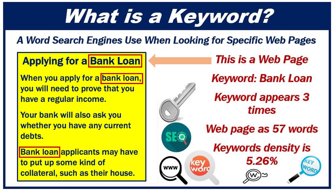 Keyword explanation