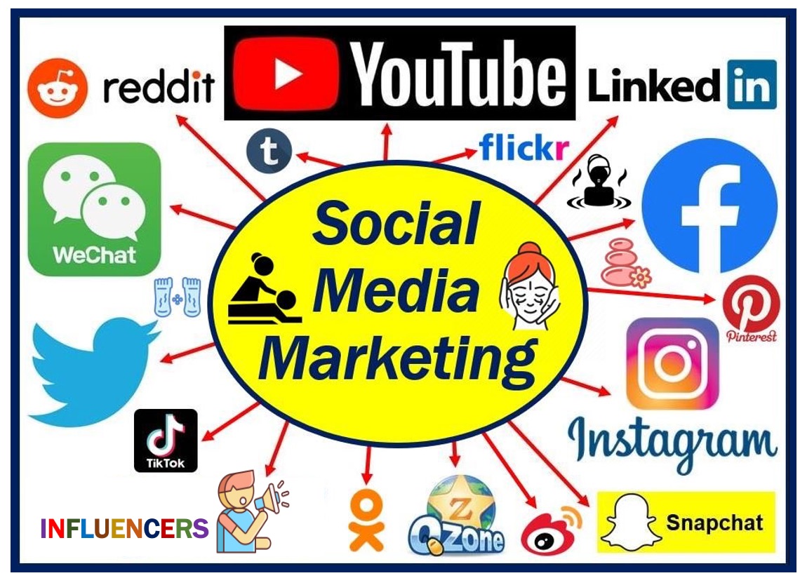 Social Media Marketing Influencers 444