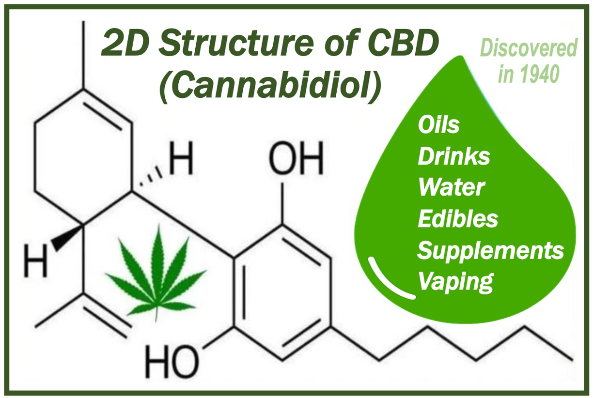 What Does CBD Water Do