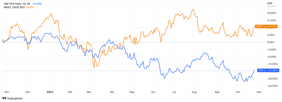 Monster Beverage Market - Market Business News