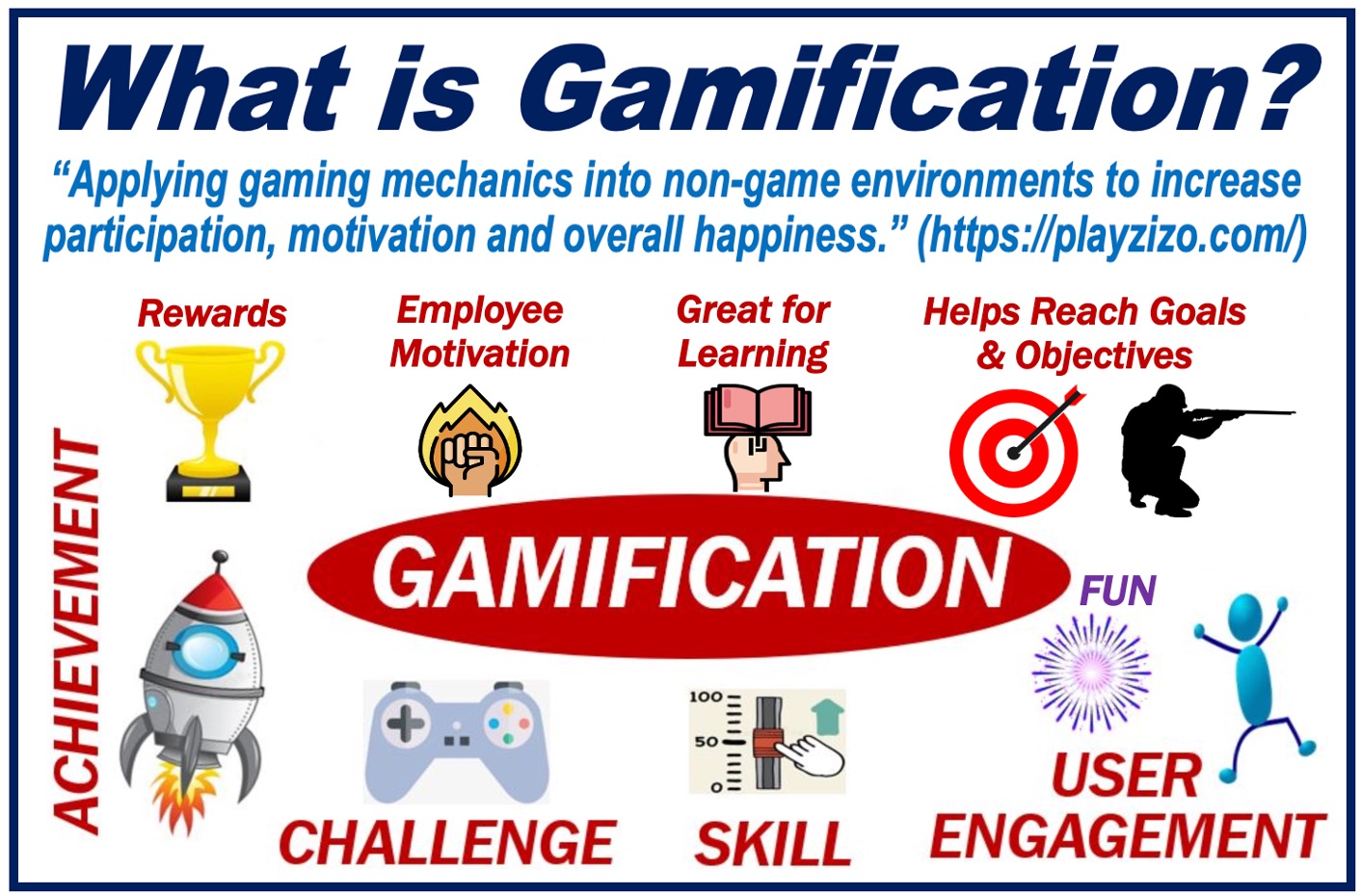 Call Center Gamification Improves Customer Service - Image