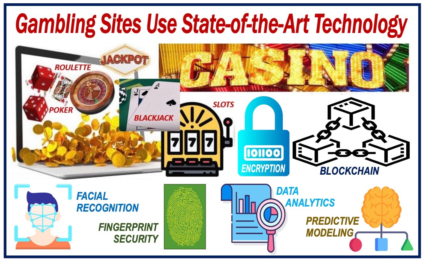 Image depicting tech advabces in gambling sites
