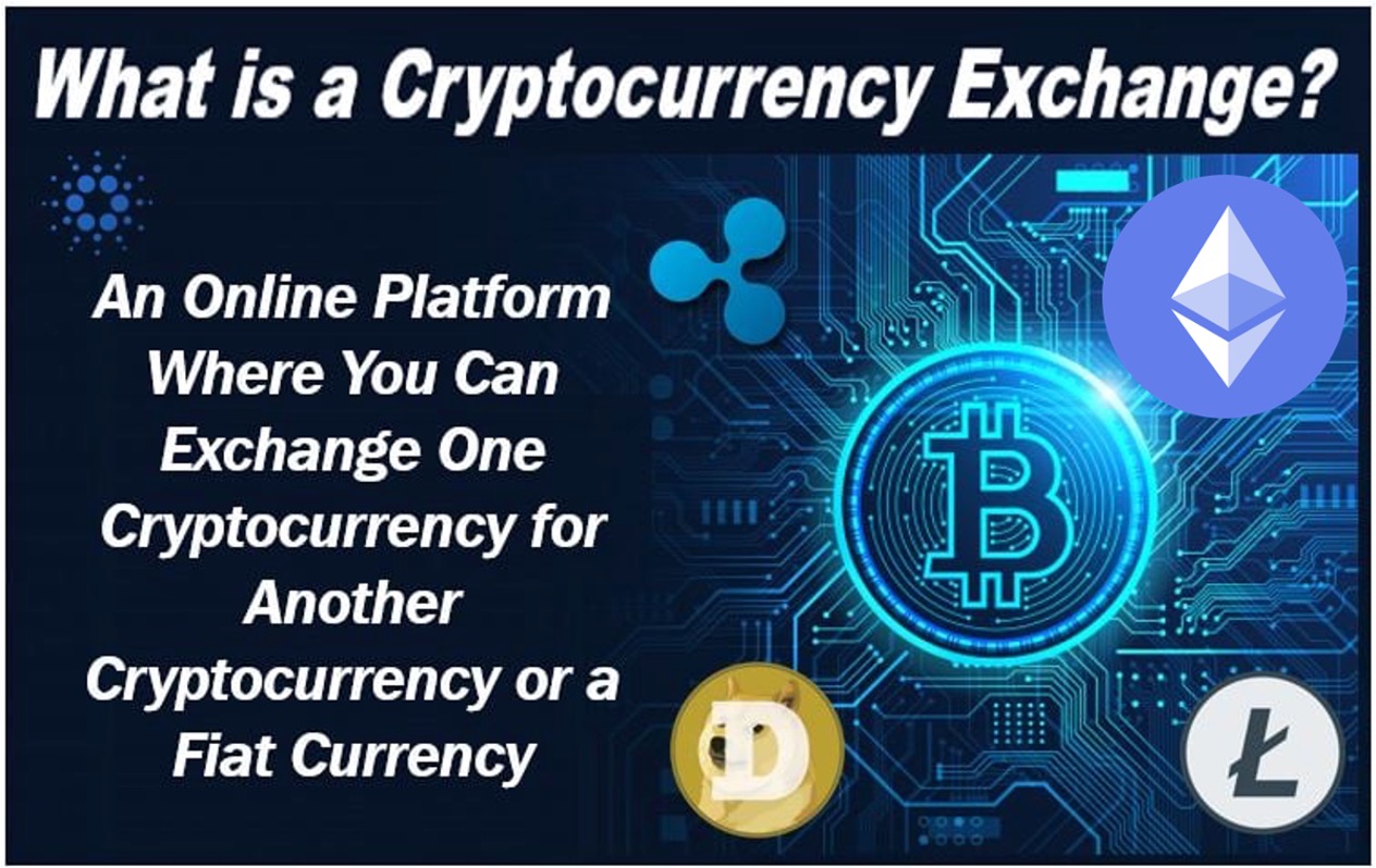 Image explaining crypto exchange meaning