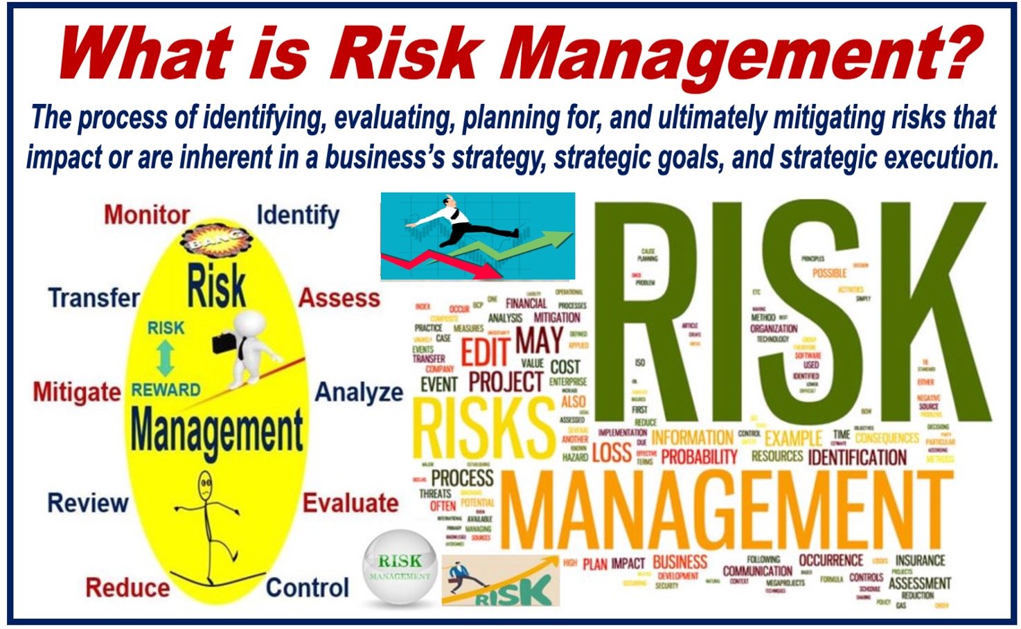 Image with definition of risk management