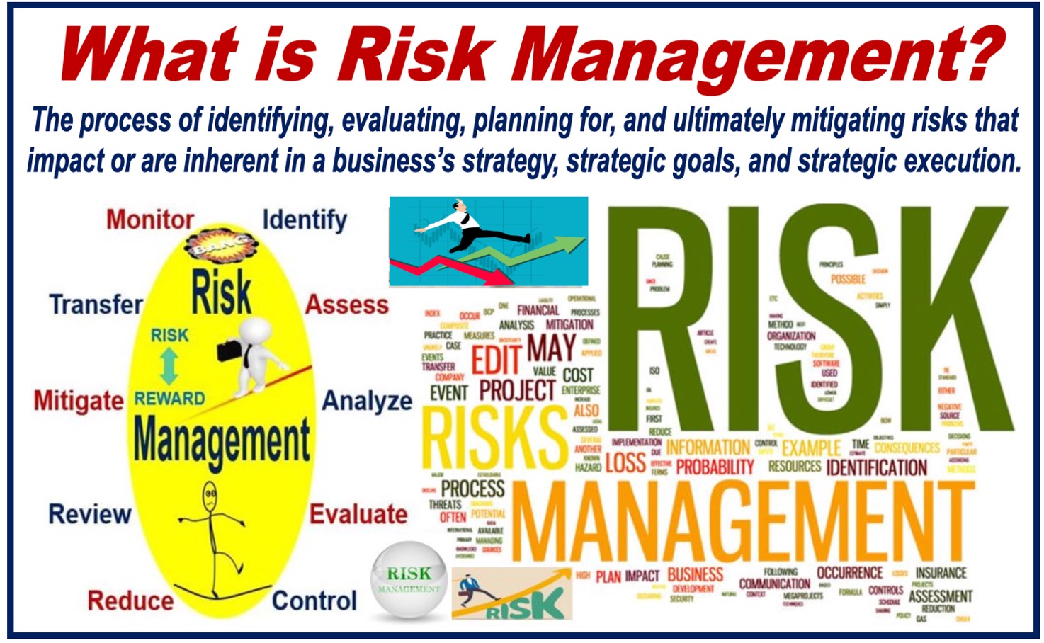 Five Steps in Risk Management Process: Everything You Need To Know