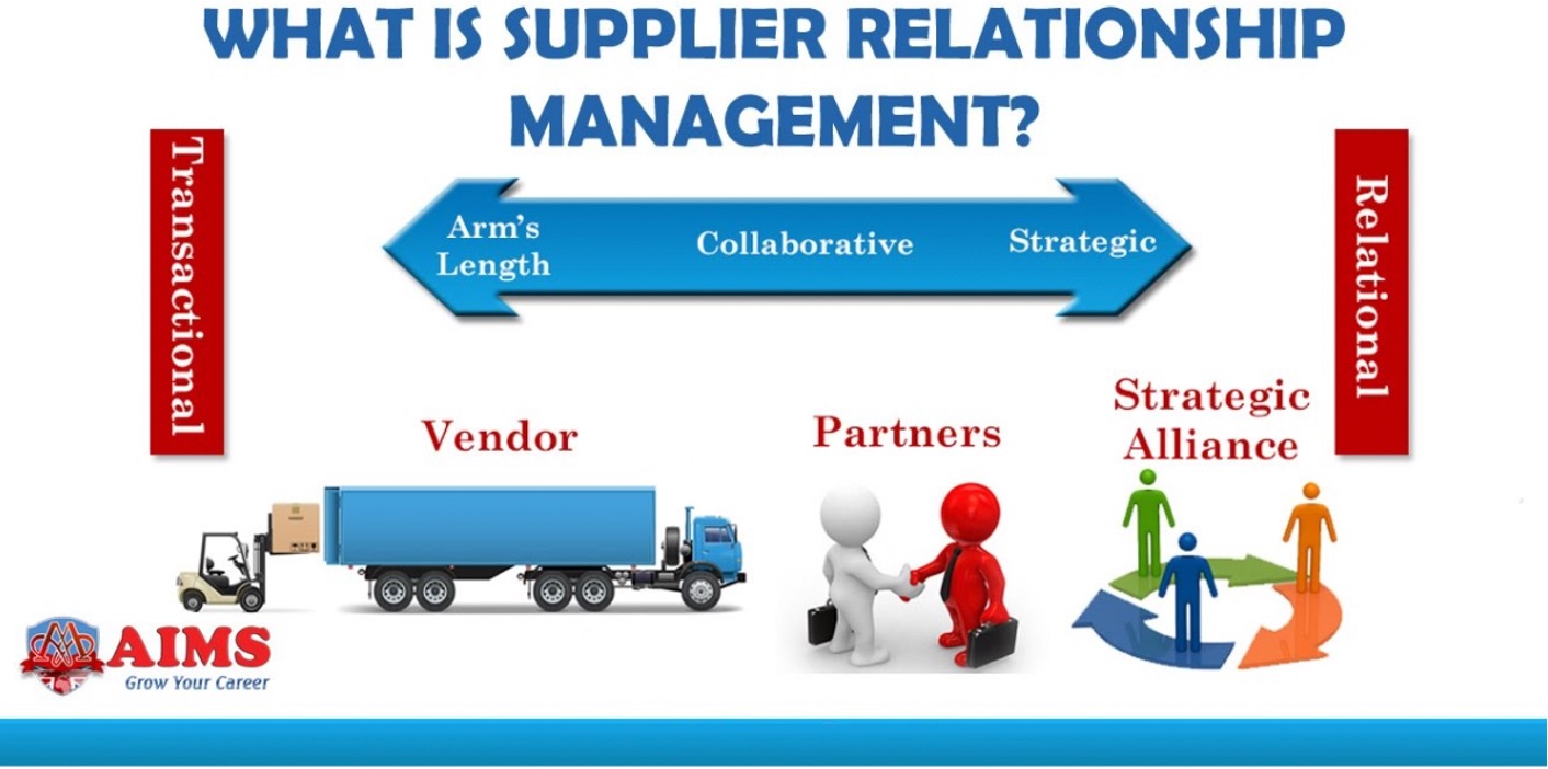 Supplier Relationship Management