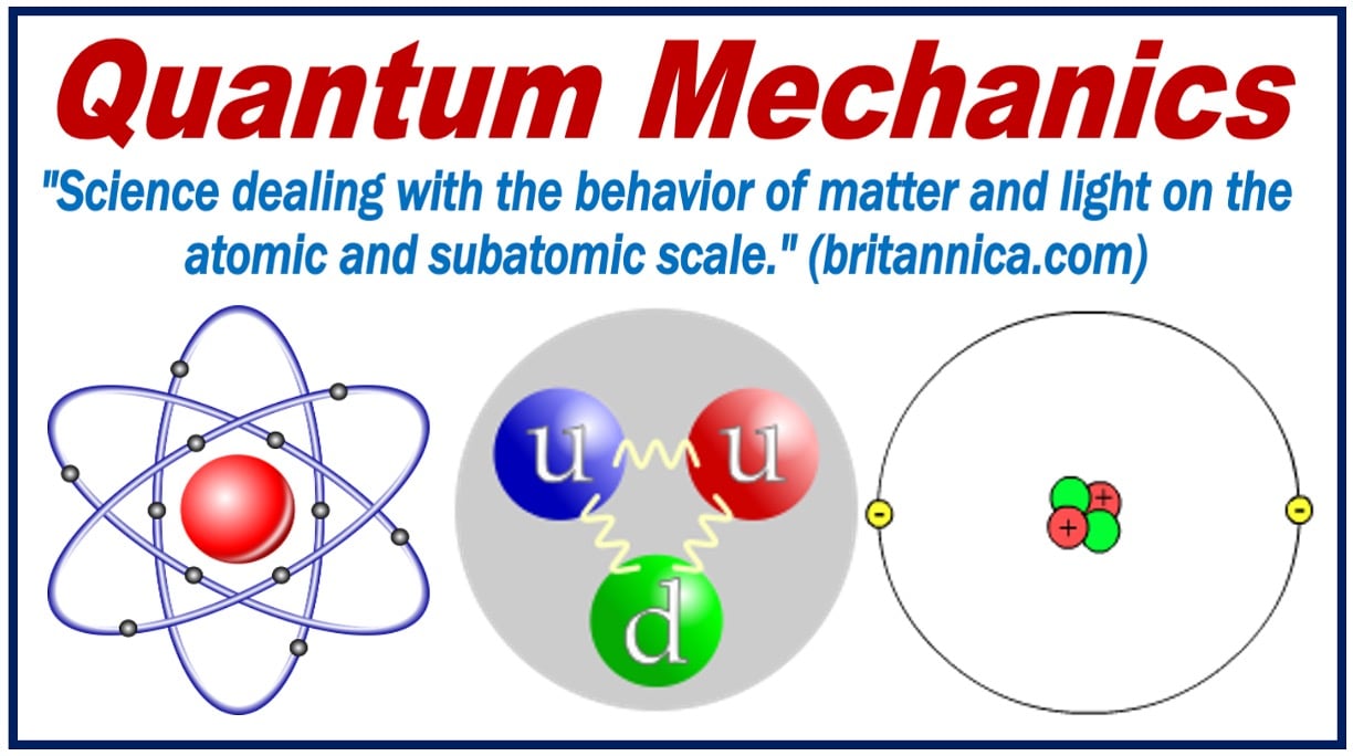 Definition of Quantum Mechanics