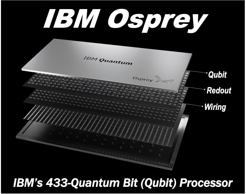 IBM Osprey - Quantum Computing