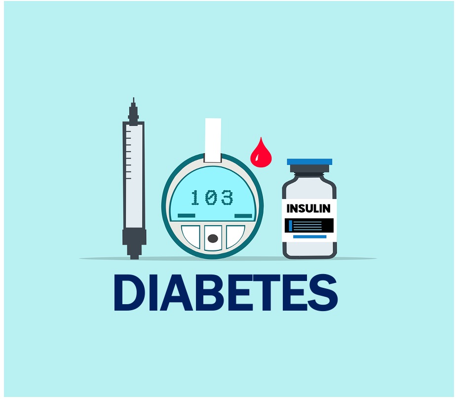 Diabetes - feature image for article