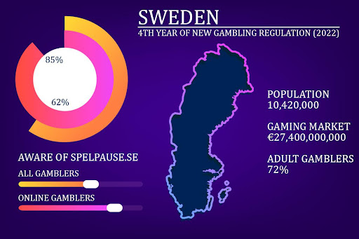 Adapting To Change: A Review Of The Fourth Year Of New Gambling ...