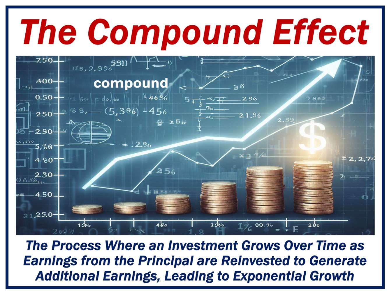 A graph plus a definition of the Compound Effect