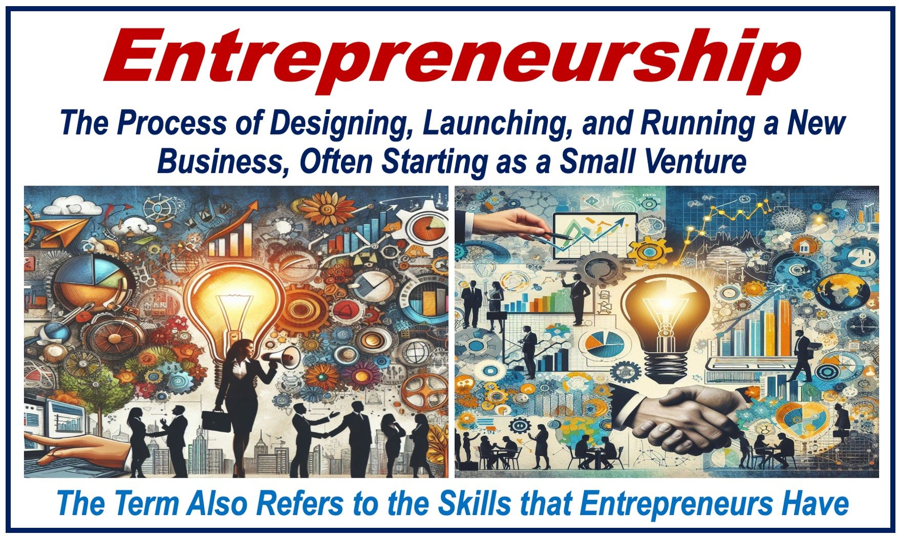 Two images reflecting the concept of entrepreneurship, plus a written definition