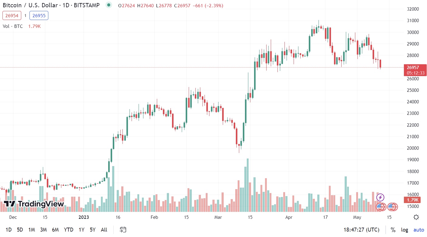 bitcoin price candlestick