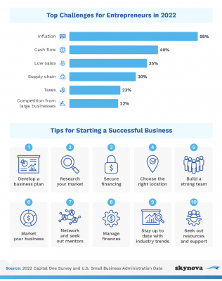 The Rise of Entrepreneurship - Market Business News