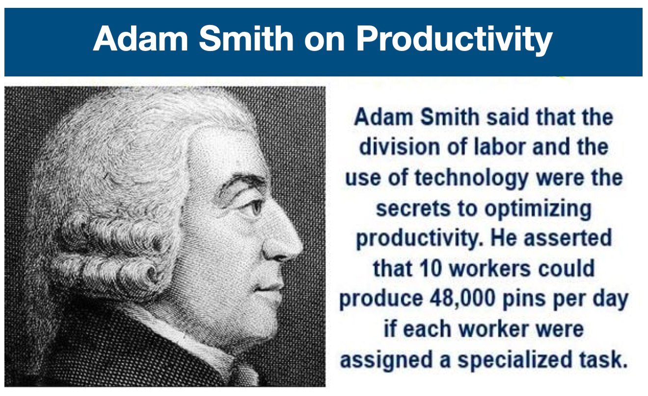 Adam Smith Thoughts On Productivity