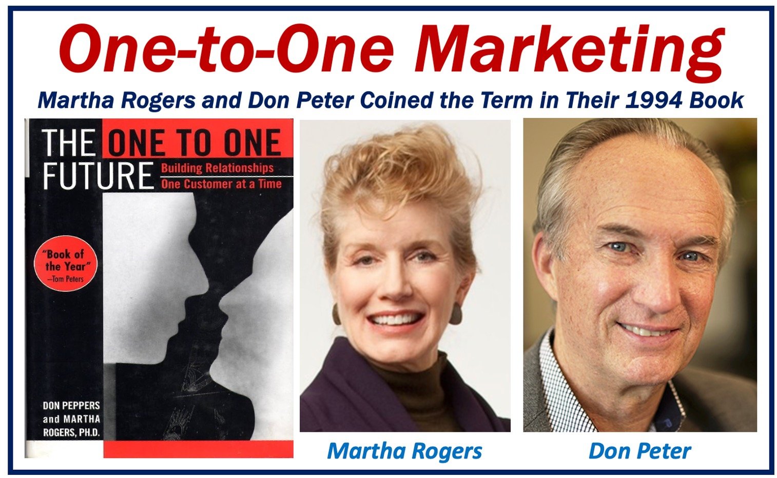 Authors who coined the term One-to-One Marketing