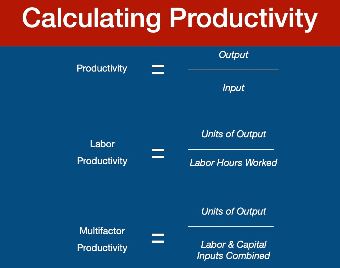 Image Showing Different Productivity Equations
