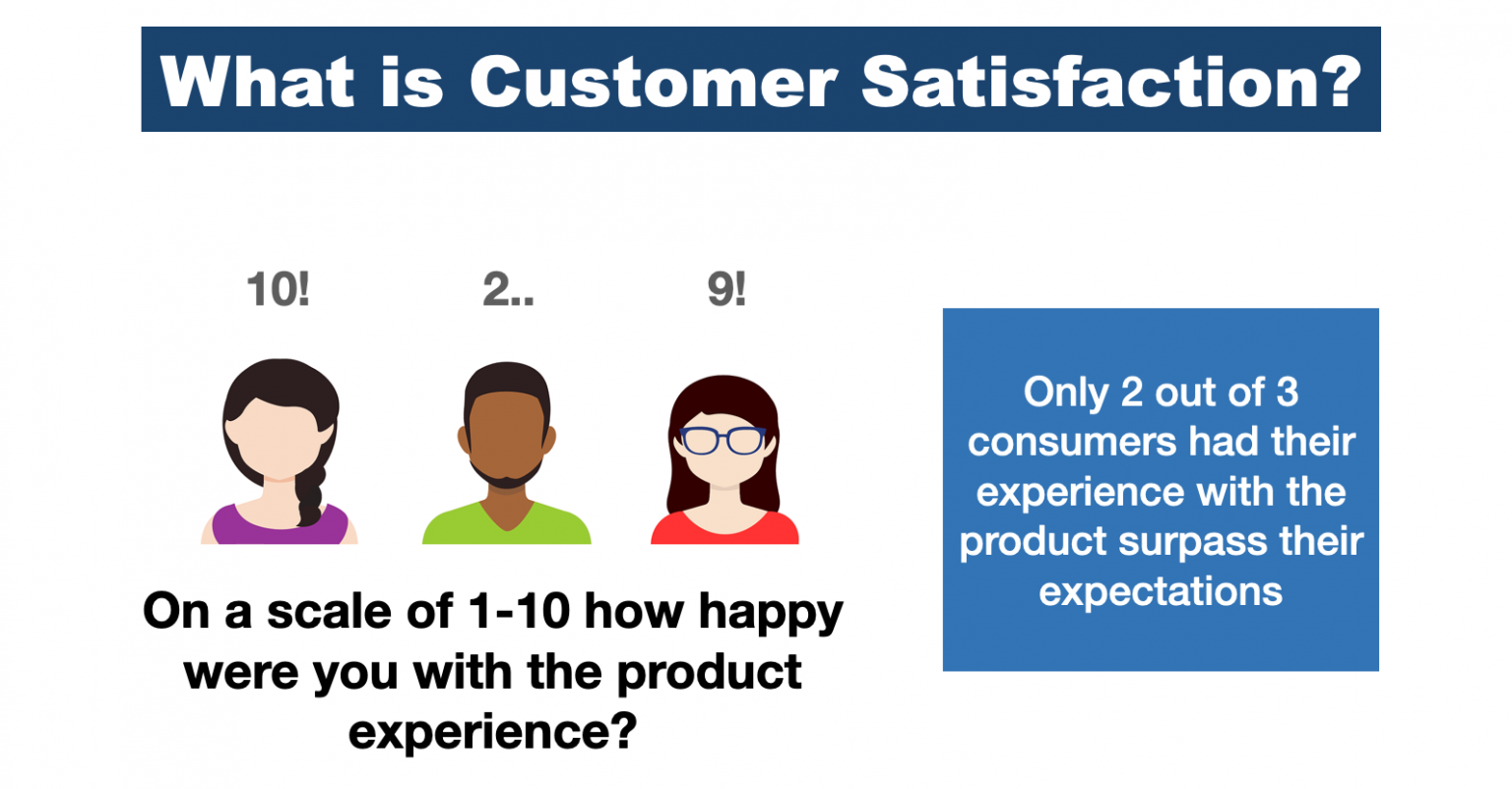 what-is-customer-satisfaction-definition-and-examples-market