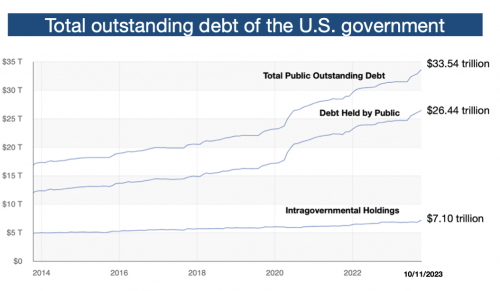 What is national debt? Definition and meaning - Market Business News