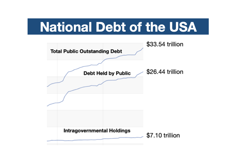 What is national debt? Definition and meaning - Market Business News