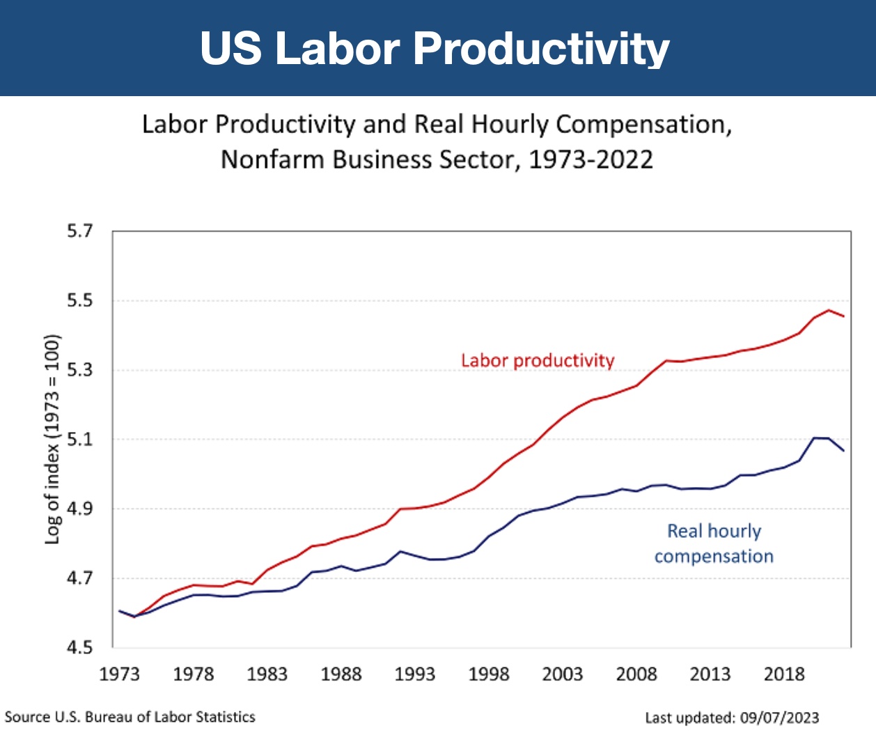 Idle time - definition and example - Market Business News