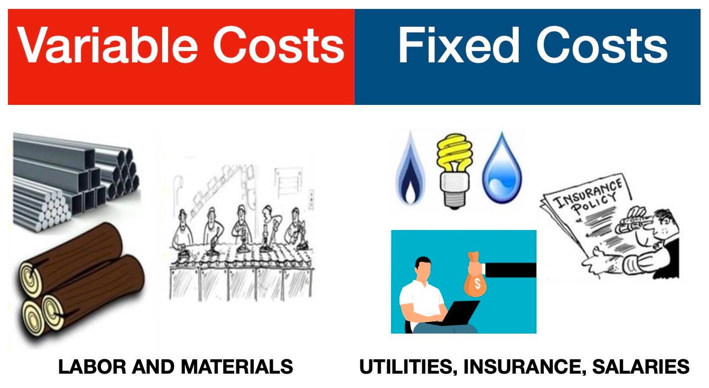 Variable Costs vs Fixed Costs
