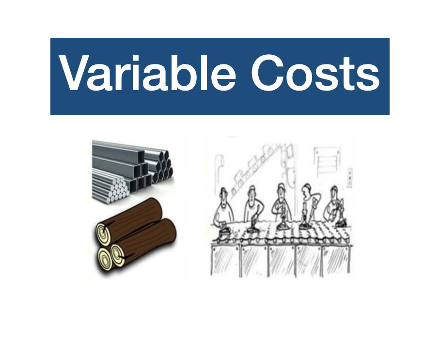 What are variable costs? Definition and examples Market Business News