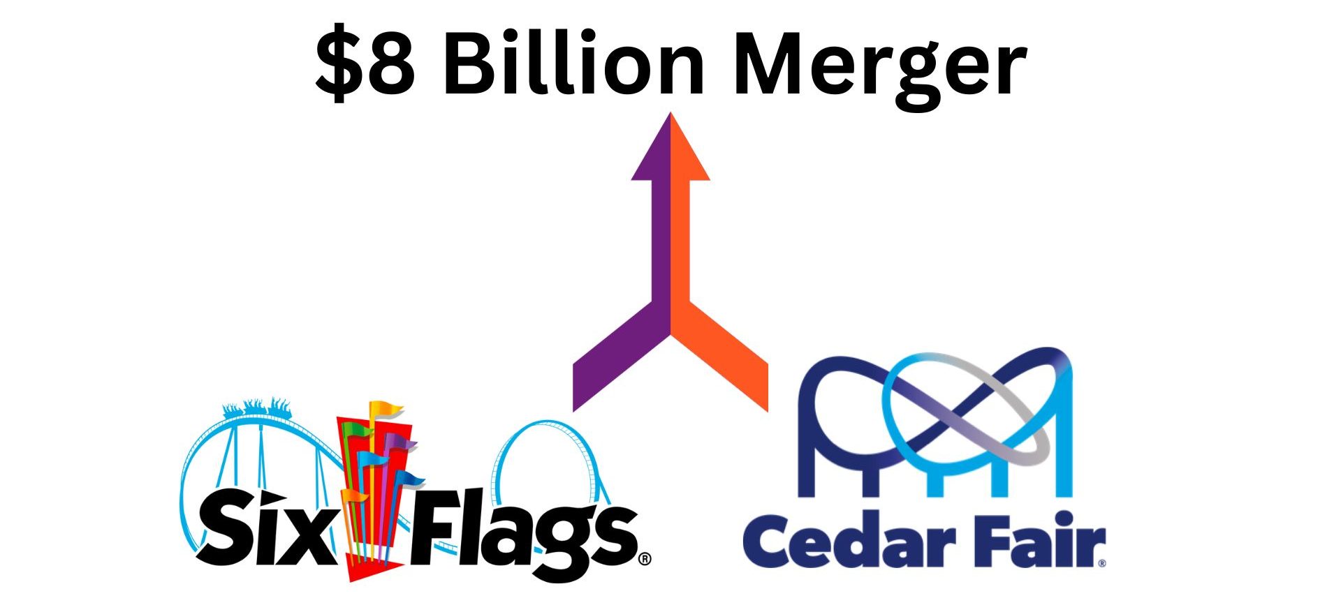 Six Flags and Cedar Fair Announce 8 Billion Merger Market Business News